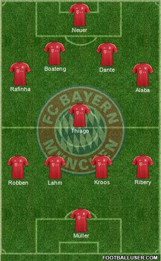 FC Bayern München Formation 2013