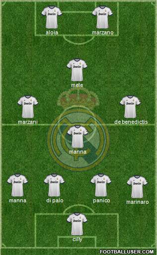 Real Madrid C.F. Formation 2013
