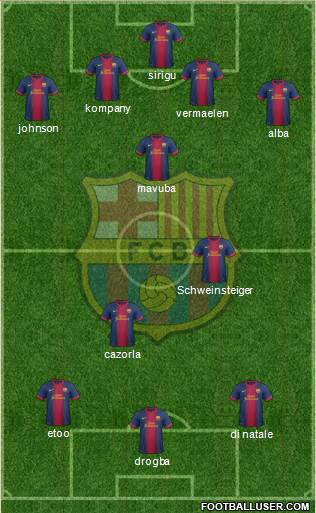 F.C. Barcelona Formation 2013