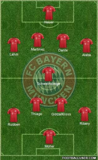 FC Bayern München Formation 2013