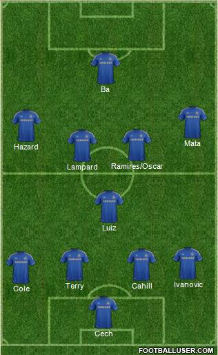 Chelsea Formation 2013