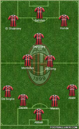 A.C. Milan Formation 2013