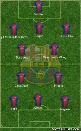 F.C. Barcelona Formation 2013