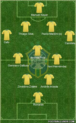 Brazil Formation 2013