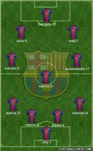 F.C. Barcelona Formation 2013
