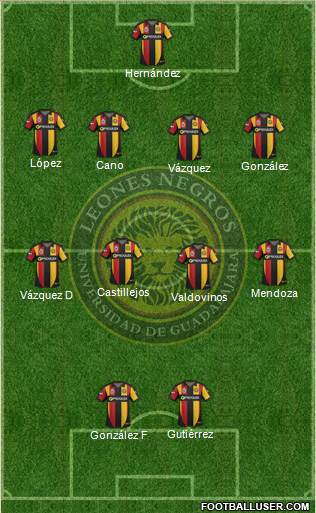Club Universidad de Guadalajara Formation 2013