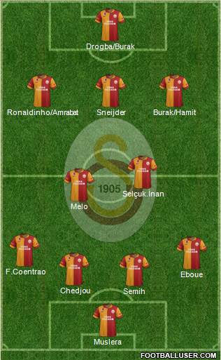 Galatasaray SK Formation 2013