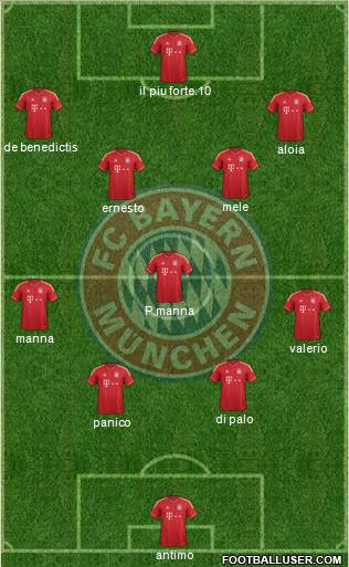 FC Bayern München Formation 2013