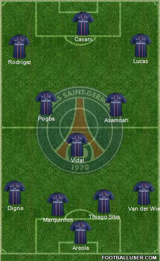 Paris Saint-Germain Formation 2013