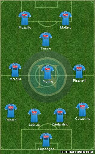 Napoli Formation 2013