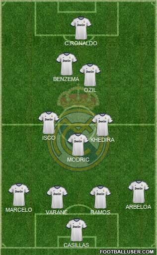 R. Madrid Castilla Formation 2013