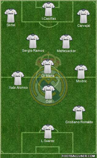 Real Madrid C.F. Formation 2013