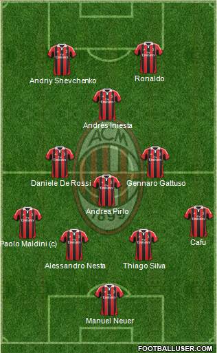 A.C. Milan Formation 2013