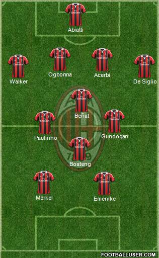 A.C. Milan Formation 2013