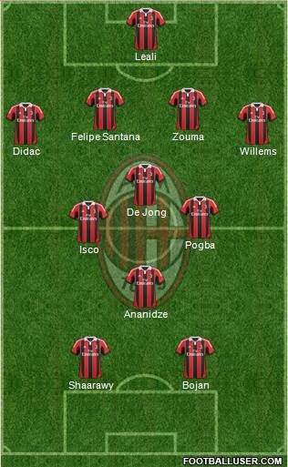 A.C. Milan Formation 2013