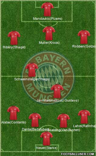FC Bayern München Formation 2013