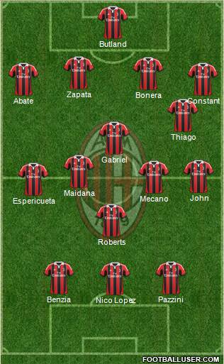 A.C. Milan Formation 2013