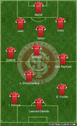 SC Internacional Formation 2013
