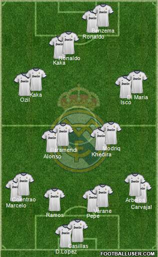 Real Madrid C.F. Formation 2013
