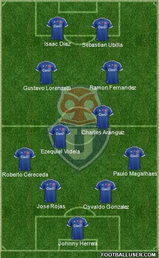 CF Universidad de Chile Formation 2013