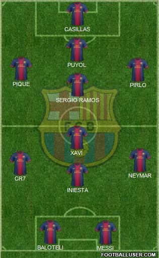 F.C. Barcelona Formation 2013