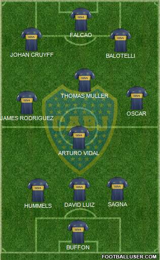 Boca Juniors Formation 2013