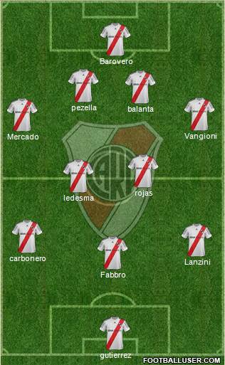 River Plate Formation 2013