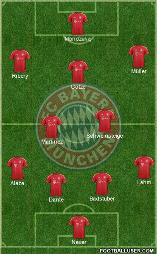 FC Bayern München Formation 2013