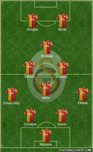 Galatasaray SK Formation 2013