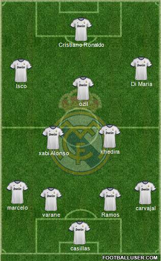 R. Madrid Castilla Formation 2013