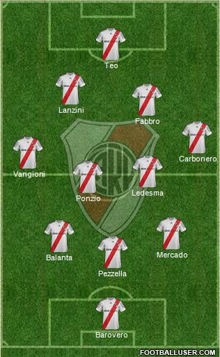 River Plate Formation 2013