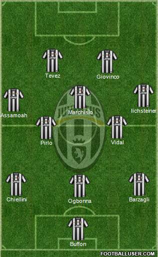 Juventus Formation 2013