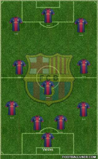 F.C. Barcelona Formation 2013