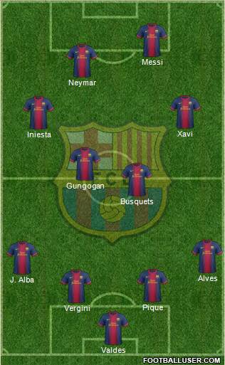 F.C. Barcelona Formation 2013