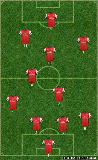 Arsenal Formation 2013