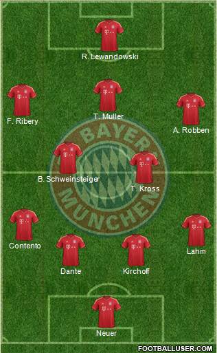 FC Bayern München Formation 2013