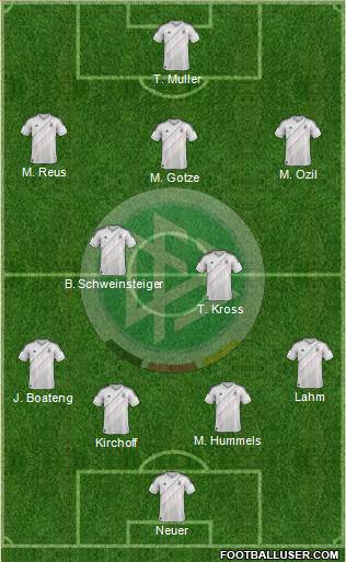 Germany Formation 2013