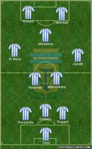 Argentina Formation 2013