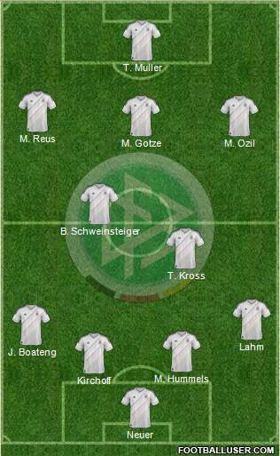 Germany Formation 2013