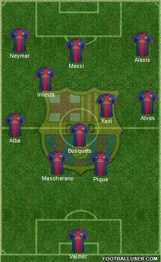 F.C. Barcelona Formation 2013