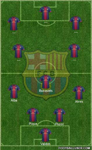 F.C. Barcelona Formation 2013