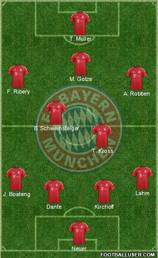 FC Bayern München Formation 2013