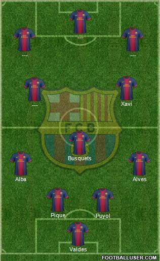 F.C. Barcelona Formation 2013