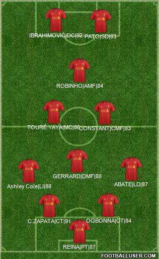 Liverpool Formation 2013