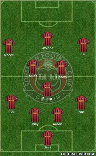 Bohemian F.C. Formation 2013