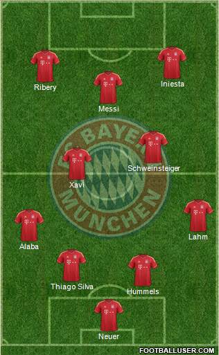 FC Bayern München Formation 2013