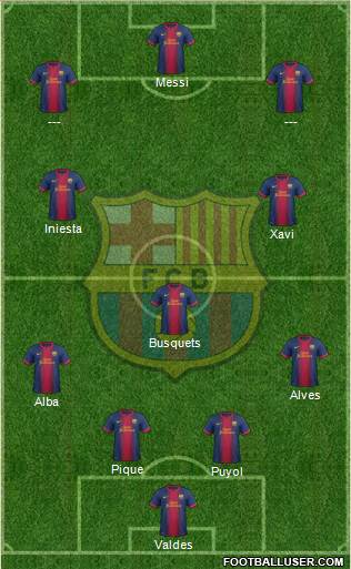 F.C. Barcelona Formation 2013