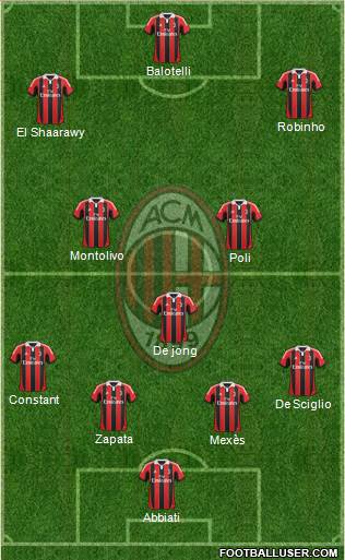 A.C. Milan Formation 2013