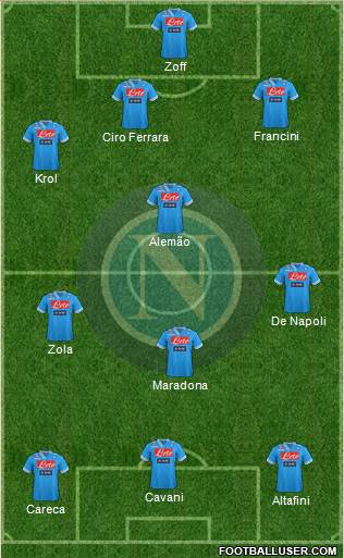 Napoli Formation 2013