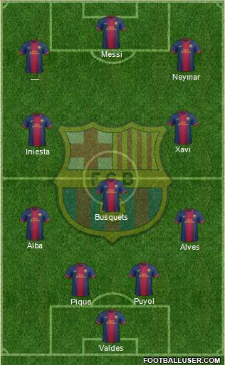 F.C. Barcelona Formation 2013